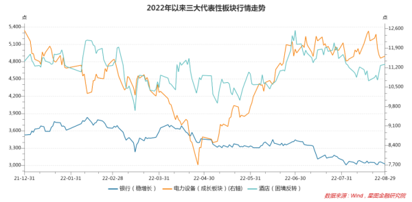 股票配资合同 9月A股前瞻：机会在哪里？