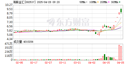 最好的配资公司 海联金汇：2024年净利润4917.1万元